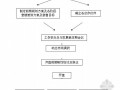 [北京]房地产顾问公司营销策略培训手册