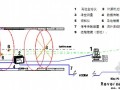 [新疆]TBM施工特长隧道PPS测量技术33页