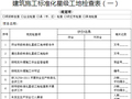 建筑施工工地标准化考评管理办法（附表格）