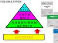 建设工程企业信息化运营管理研究与实践培训PPT