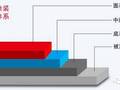 钢结构防腐涂层配套中底漆、中间漆和面漆分别有何作用和区别