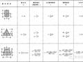 结构力学常用公式表---要恶补的看过来