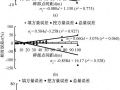 工程土方量测算精度的主要影响因素分析