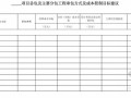 [上海]标杆房地产集团成本管理文件(全套细则及制度)