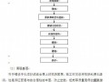 社区人行道改造工程施工组织设计(投标)