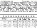 [郑州]2010年3季度建设工程造价指标分析(民用建筑)