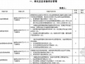 石化企业检查管理细则（设备 2006年）