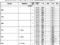 [泰州]2013年6月建筑工程材料信息价