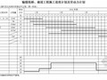 130t/h循环流化床锅炉燃煤注气工程施工进度计划