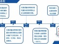 [最新]电力工程计价依据适应营改增调整过渡实施方案及应用方法精讲（详尽版164页）