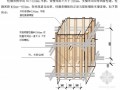 [广东]砖混结构住宅楼施工组织设计（框架结构）