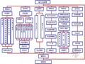 [山东]住宅楼施工安全资料汇总