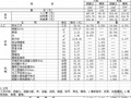 2003浙江省市政工程预算定额电子版（第三册）桥梁工程