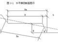 [内蒙古]矿区地质环境恢复治理工程施工方案