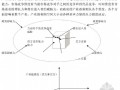 [硕士]武安煤矸石电厂建设项目竞争力分析[2010]