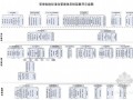 铁路建设标准化管理体系流程图