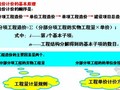 2013版清单计价规范下的招投标造价控制及风险防范难点操作实务精讲(167页图文丰富)