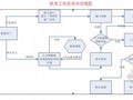 房地产公司员工培训管理制度（试行）