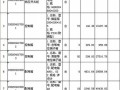 [四川]某小区保障房电气工程量清单报价