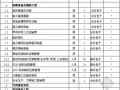 [广州]轨道交通延长线弱电系统安装工程量清单