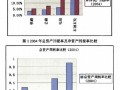 【硕士】中国铁路客运专线的投融资政策研究【2009】