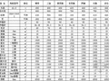 [内蒙古]锡林郭勒盟2012年第2季度建设工程材料信息价格