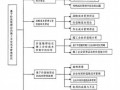 [硕士]基于价值链理论的施工企业成本管理研究[2008]