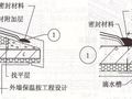 屋面细部做法及控制要点，照做再复杂的屋面也能滴水不漏 ！