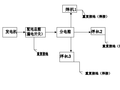 柴油发电机临时用电施工方案