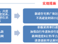 “开放式小区”政策研读与设计解读