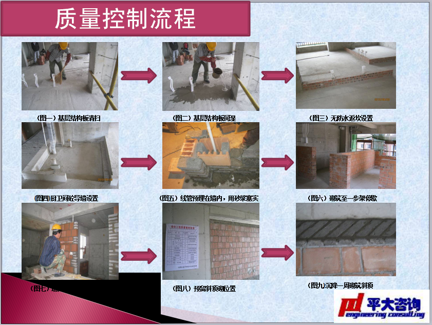 砌体分项工程工序及工艺流程-砌筑工程-筑龙建筑施工论坛