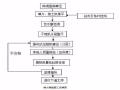 19种路基常用施工方案，总有一款用的上！