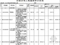 [新疆]2013综合教学实验楼工程量清单控制价（全专业）