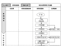 房地产开发运营管理流程及内控制度（204页，图表丰富）