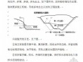 兰新铁路第二双线施工组织设计(实施,2010年)