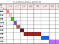 建筑工程项目质量管理培训讲义（96页，图表分析）