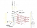 [湖南]10米深基坑复合土钉墙及三重管高压旋喷注浆止水支护施工图