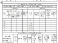 湖北省某高速公路工程试验用表