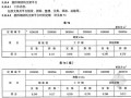 2008版市政桥涵工程劳动定额(全套55页)