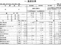 [最新]2015版广西安装工程消耗量定额513页专业册(自动化控制仪表安装 工业管道)