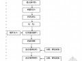 百靖高速公路施工组织设计(实施)