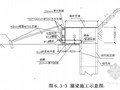 车站工程基坑土方开挖施工方案