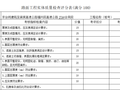 高速公路施工标准化考核用表（14页）