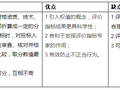 干货丨招标项目应如何选择评标办法?