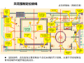 房地产精装修成本管理与产品化装饰（图文）