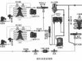 制冷系统辅助设备的功能结构及工作原理