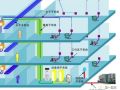 安防知识 | 教你怎样设计弱电综合管路系统？