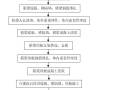 波形钢腹板组合体内外预应力混凝土箱梁施工工法