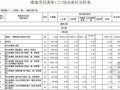 [福建]2013年某小区1、2#楼及地下室工程量清单预算（编制说明+人材机综合单价）