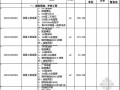 [江苏]2012年某办公楼室外配套工程招标文件（清单+图纸）